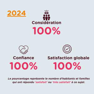 Château Dumont Satisfaction 2024