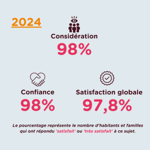 Sérénité satisfaction 2024